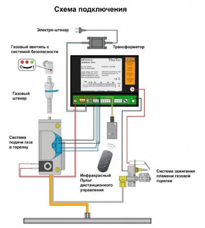 
Газовая топка Vero Design GA 2 F